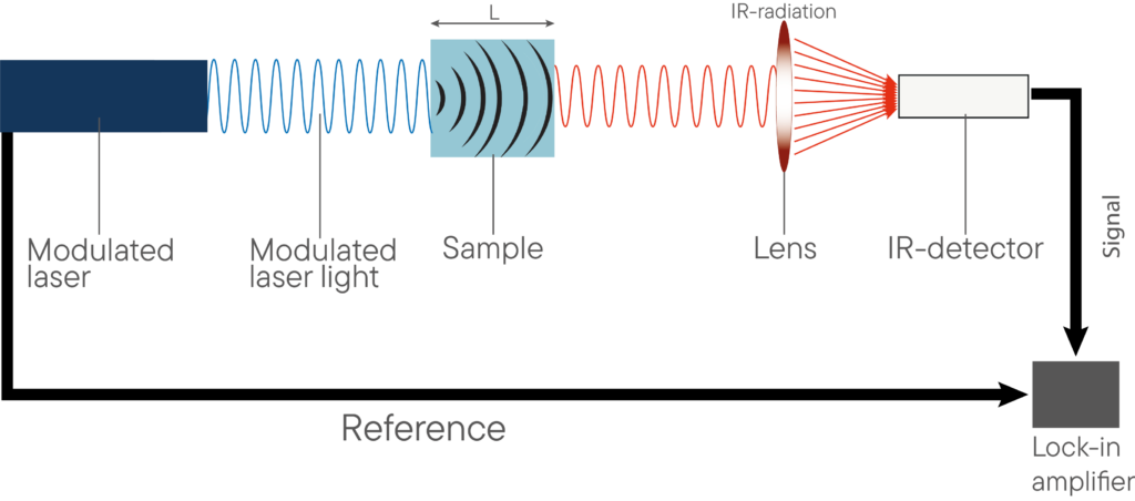 Анализатор теплопроводности тонких пленок PLH-L53